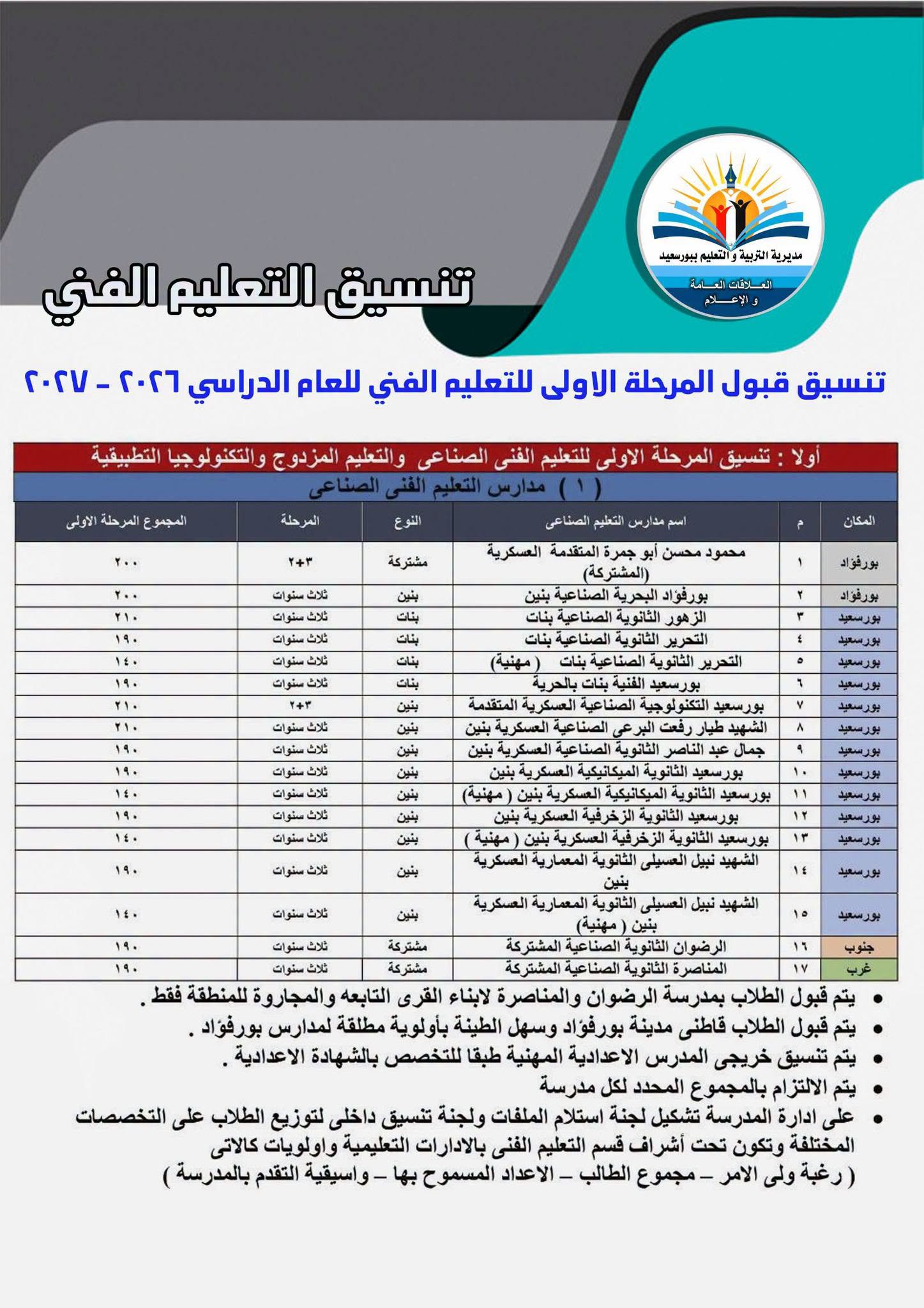 تنسيق الثانوي الفني محافظة بورسعيد 2026.. الحد الأ